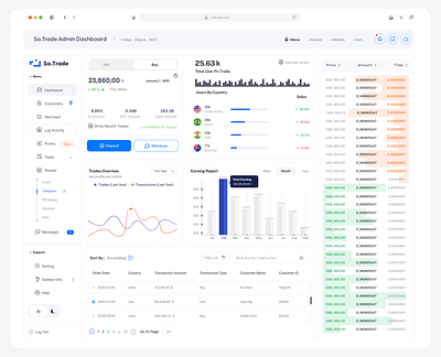 Trading Dashboard | Crypto component crypto cryptocurrency dashboard menu sidebar trading trading dashboard trending uidesign