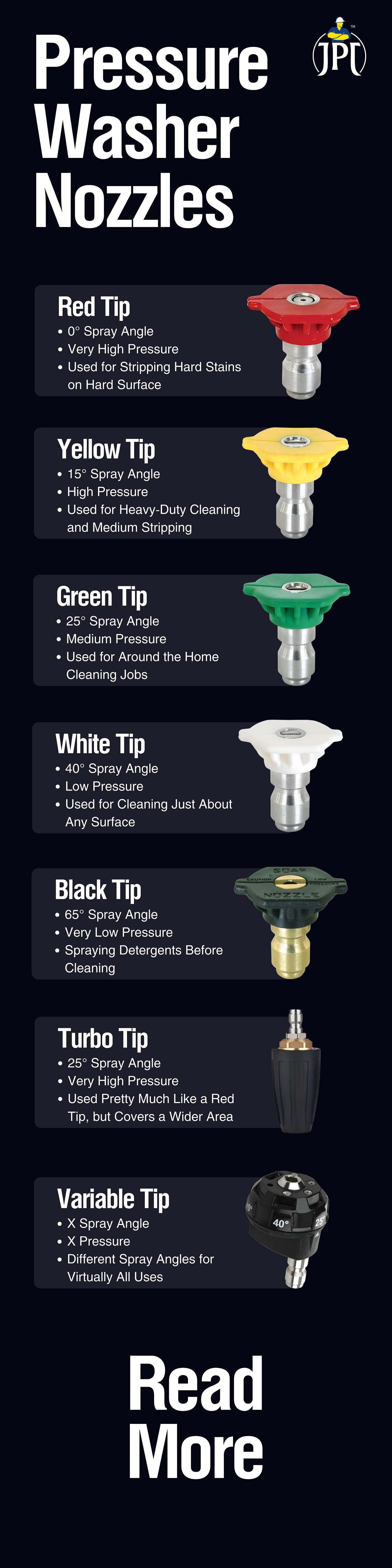 Different Types of Pressure Washer Nozzle Tips