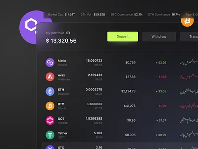 Cryptocurrency Web App: Portfolio Page analytics blockchain chart crypto crypto trading crypto web app cryptocurrency dashboard fintech fintech app interface investment portfolio product design token trading trading app ux design web app web application