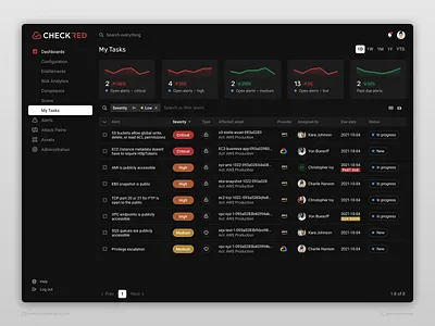 Tasks UI - CheckRed Security application cybersecurity dark data design individual contributor product design security table tasks trends ui web web app web application