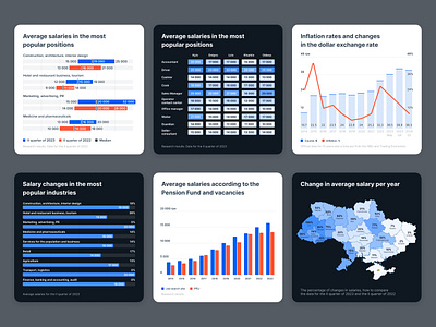 Infographics for research analytics chart design graph infographics statistics
