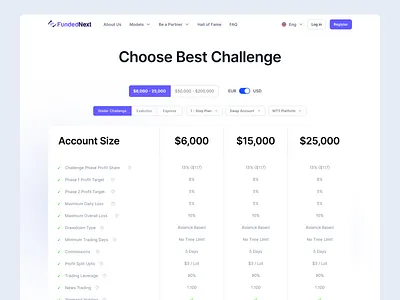 Funded Next Website Pricing Section funded next ui ux website pricing