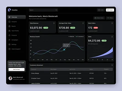 Sales Dashboard Exploration app chart clean dark design fireart kpi modern ui ux