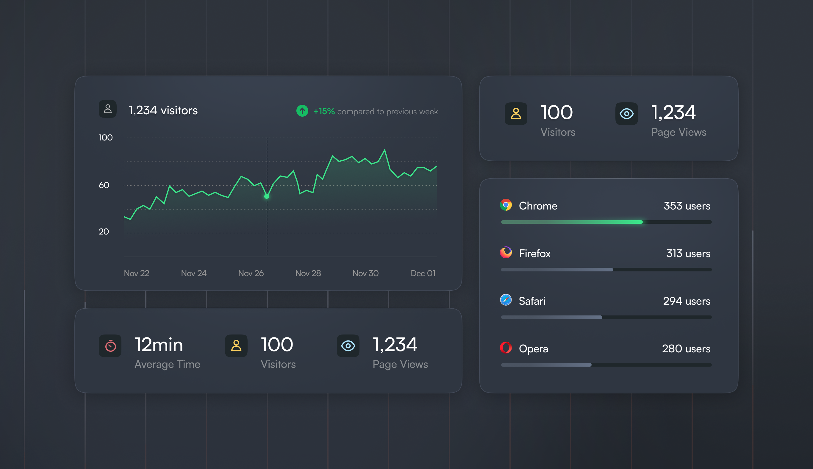 Analytics Lander Illustration analytics chart dashboard figma