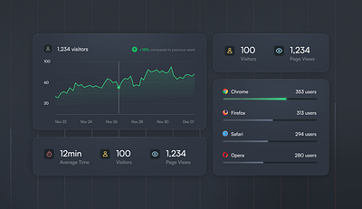 Analytics Lander Illustration analytics chart dashboard figma