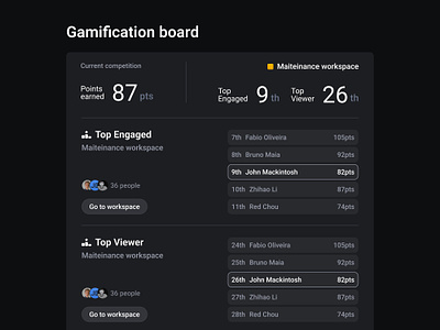 Gamification board competition education engage game gamification gamified knowledge platform ranking ui