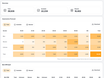 Forecaster branding design heatmap table ui yellow