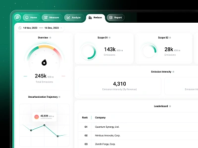 WP - Emission Dashboard analytics bar dashboard emissions nav nav menu navigation product design statistics ui user interface ux web