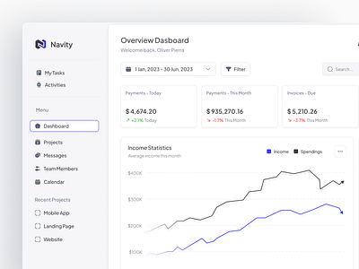 Project Management Dashboard activities clean dashboard product design productivity project project management uiux