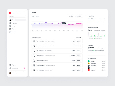 Smart Dashboard v2 chart dashboard design finance instalments minimal product design saas ui ux