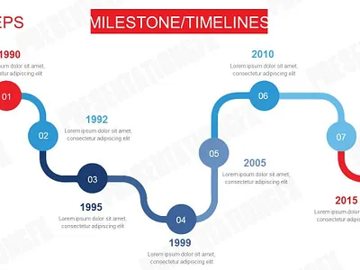 Company Timeline Presentation Slide powerpointdesign powerpointdesignagency presentationdesign