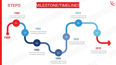 Company Timeline Presentation Slide powerpointdesign powerpointdesignagency presentationdesign