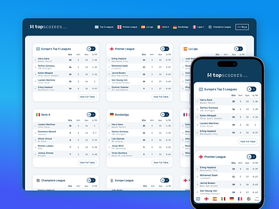 Top Scorers Club app football soccer stats tables ui web web design