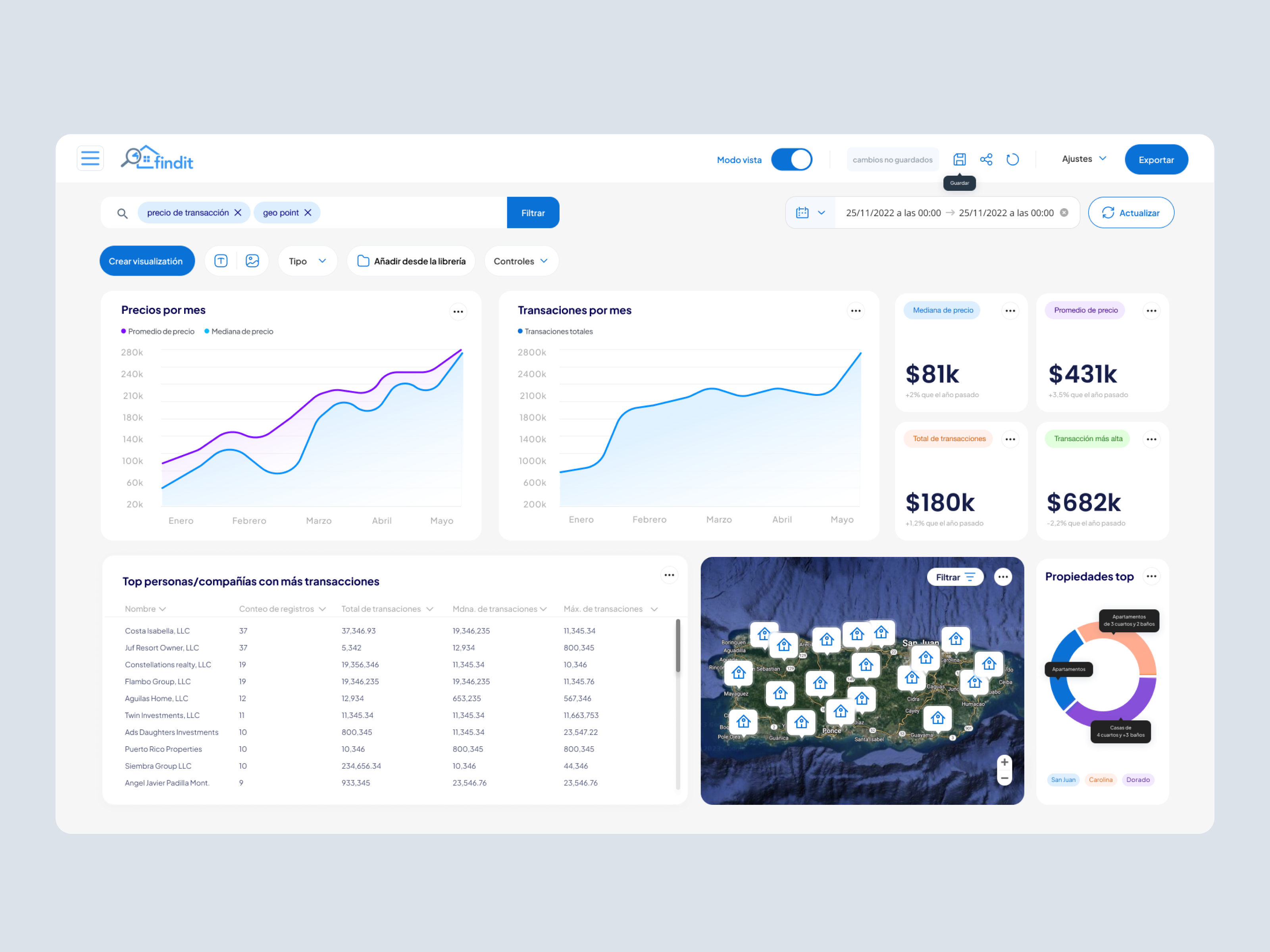 FinditPR Real Estate Dashboard - General sales milestone app design blue clean dashboard real estate sales ui ux