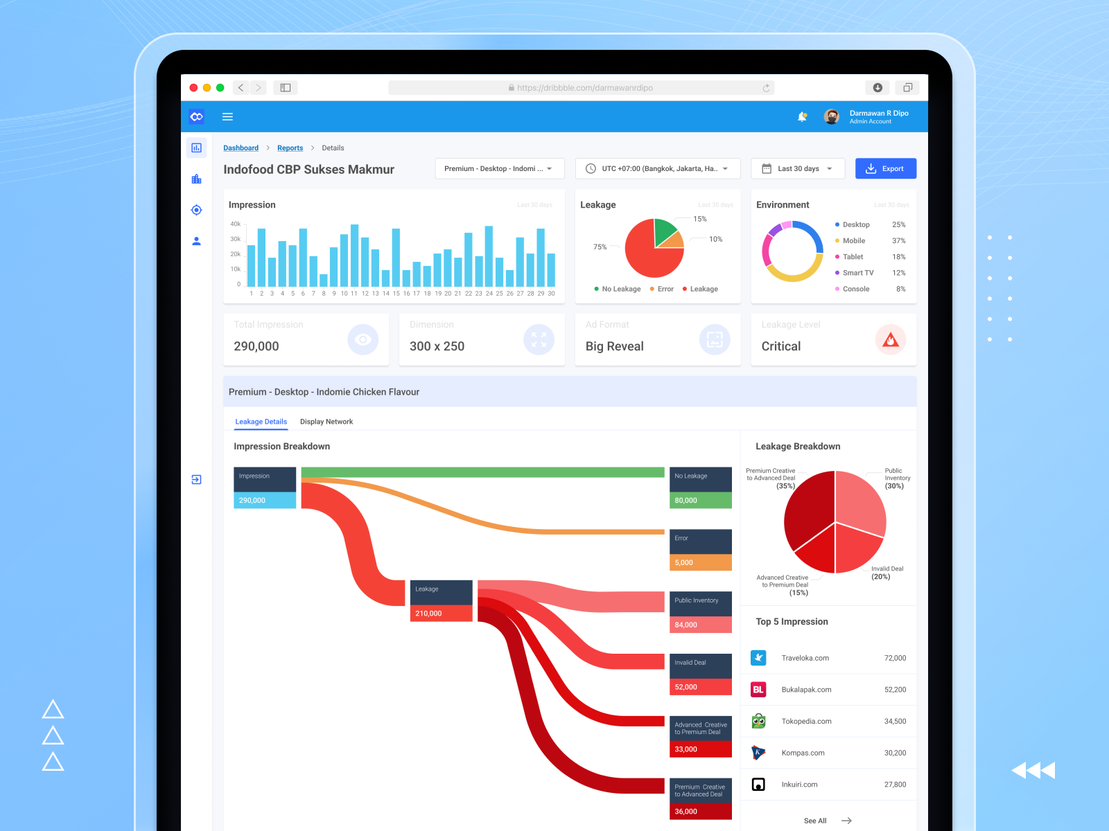 Ad Leakage Tracker - Monitoring Dashboard UI UX Design by Dipo on Dribbble