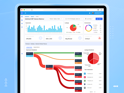 Ad Leakage Tracker - Monitoring Dashboard UI UX Design ad tracker bar chart dashboard mobile ad pie chart sankey sankey diagrams ui user interface