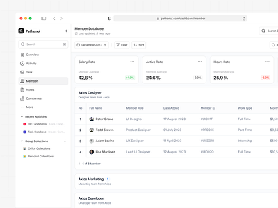 Pathenol - Company Database SaaS Web admin clean crm dashboard design grid hr hr management hr saas hr tool list product design saas table tracking ui web web app web design webapp