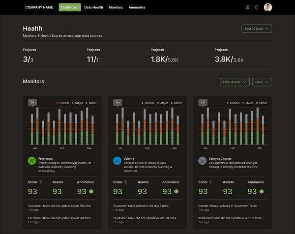 Dashboard by Darshana Jain on Dribbble