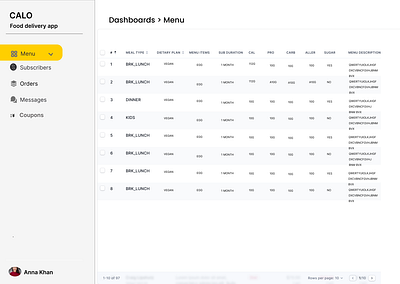 Menu Dashboard admin dashboard desing menu ui ux web design