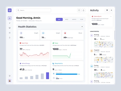 Maqna - Health Tracker Dashboard analytics animation charts component dashboard data design dipa inhouse graphs health interaction design line chart metrics product product design statistics stats track ui design web app