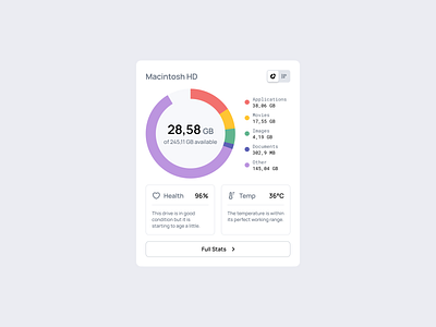 Storage Analyzer 123done chart clean dashboard design kit donut donut chart figma graph infographic minimalism storage ui ui kit