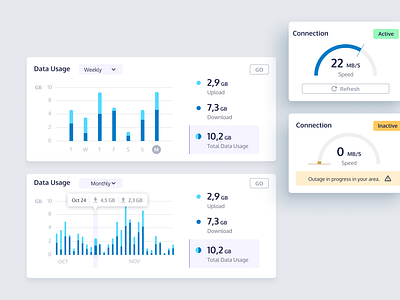 Insightful Cards: Dive into the data! 📊✨ cards dashboard internet service provider isp minimal redesign simple ui ui design ui ux uiux ux