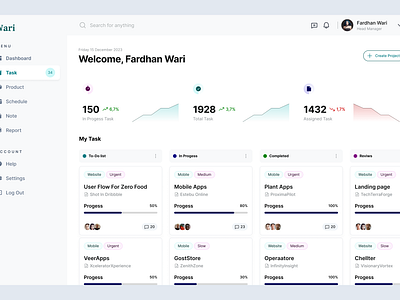 Task Management Dashboard app dashboard graphic design motion graphics ui uiux