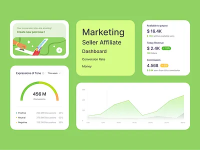 Seller Affiliate Marketing Dashboard Components affiliate application chart dashboard green marketing seller social listening uidesign