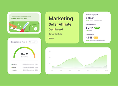 Seller Affiliate Marketing Dashboard Components affiliate application chart dashboard green marketing seller social listening uidesign