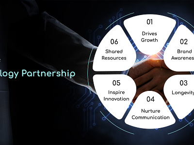 Benefits of a Technology Partnership b2b partnership b2b technology company software development partnership software technology partnership technology partner program ui
