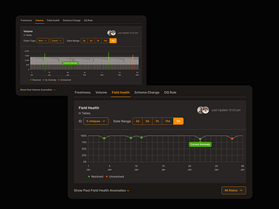 Graph - Data observability platform data observability design landingpage product saas ui ux webaplication