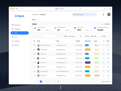 Users Table for Lingua - Language Learning App clean dashboard design learning navbar presentation presentation design saas shots states table table design ui ui design user ux ux design web web app website