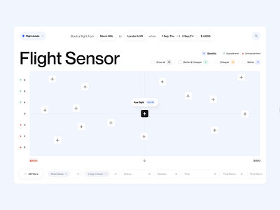 Online travel dashboard interface | Lazarev. animation buttons clean dashboard design fields header inspiration interactive interface motion graphics product design ui ux