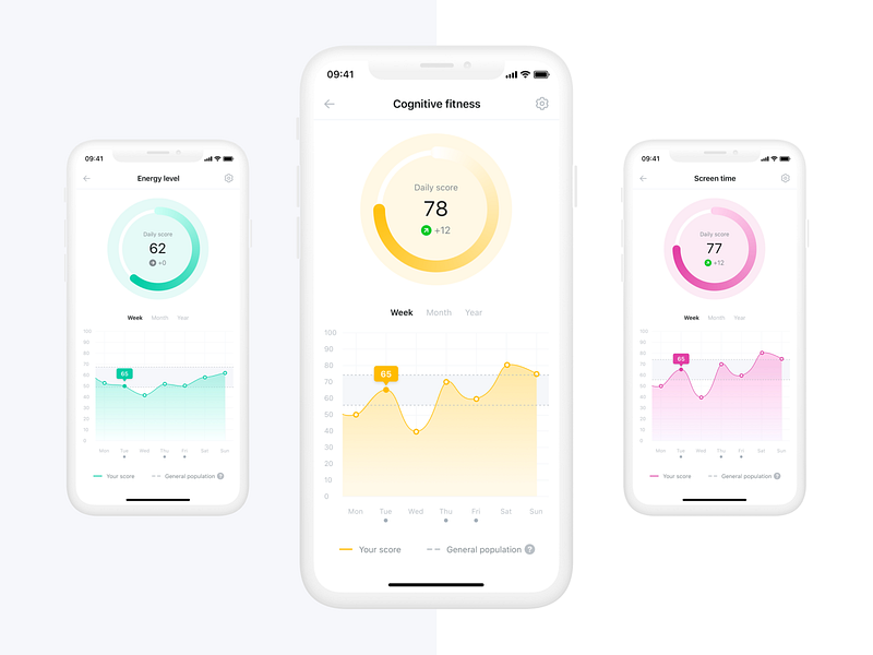 QuantActions - Daily Metric Performance app design ui ux