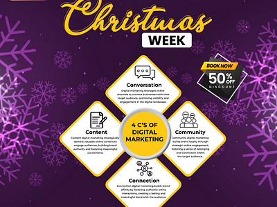 Christmas Week Digital Marketing 4 cs of digital marketing branding christmas week communication content design digital marketing graphic design icon identity illustration logo social media marketing ui ux vector