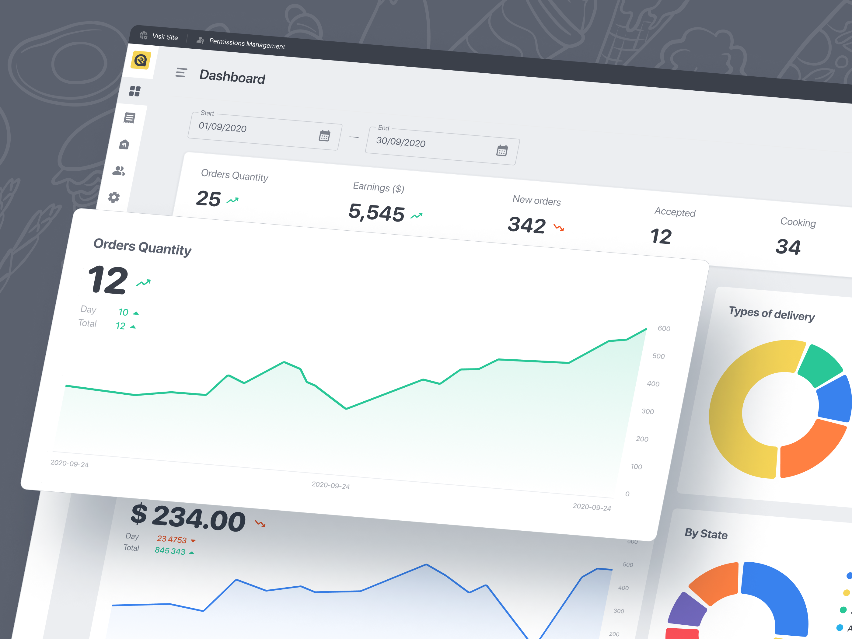 TASTT - Ordering Management System Backoffice app design application design backoffice charts dashboard figma food ordering system responsive stats ui user experience ux ux research