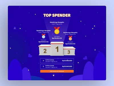 Ecommerce Top Spender UI Design branding desktop design ecommerce gamification graphic design top spender ui design website design