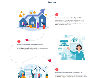 Process Section design elementor figma process process section ui web design website wordpress xd