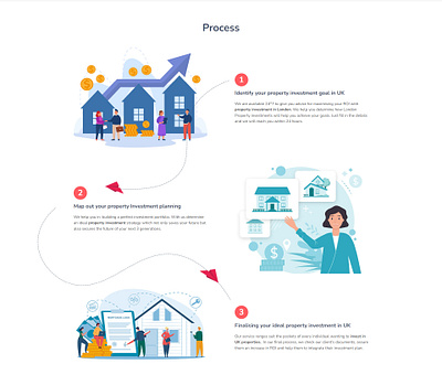 Process Section design elementor figma process process section ui web design website wordpress xd