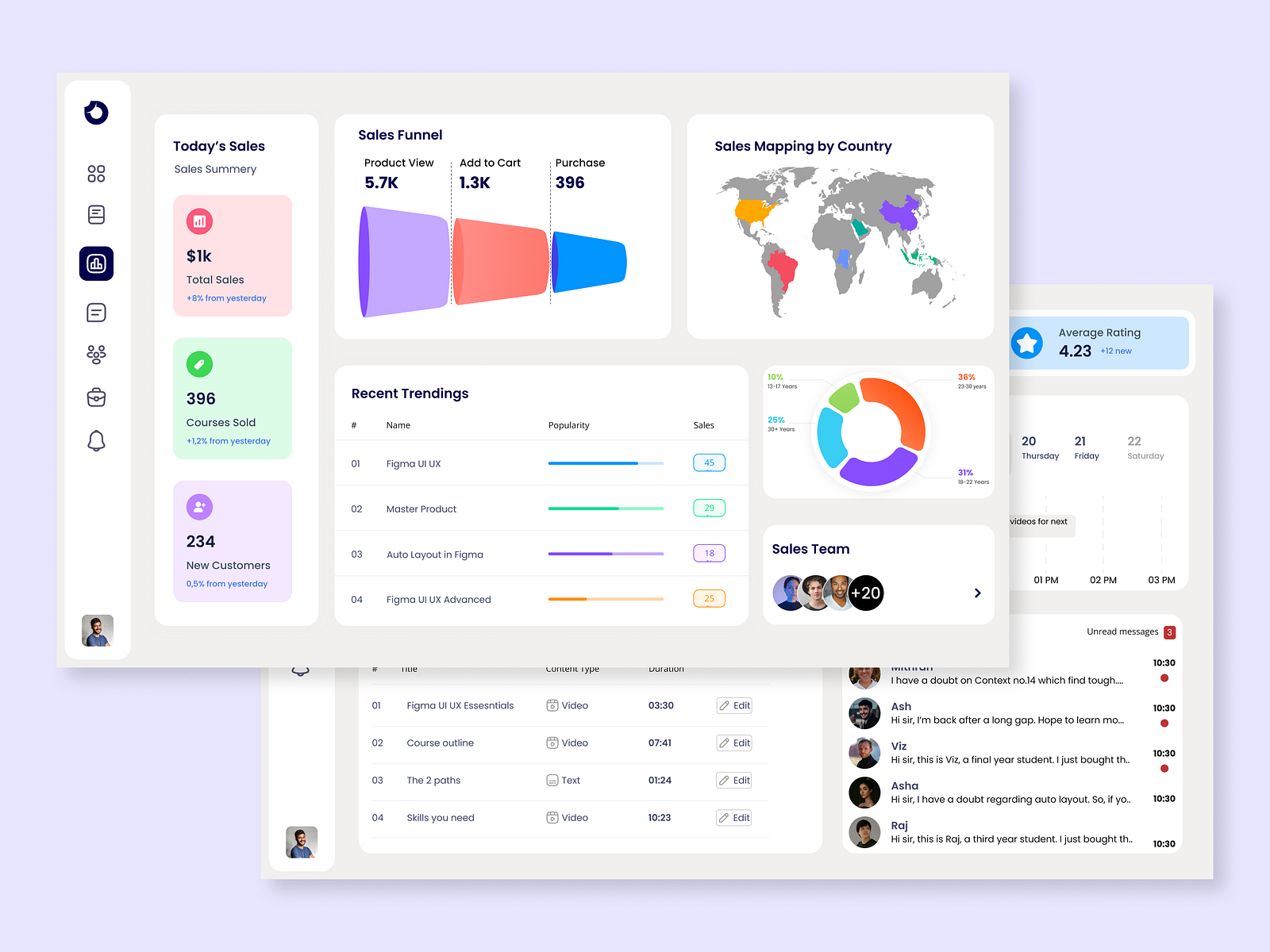 LMS Dashboard Design by Ganesh Kumar on Dribbble