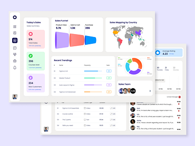 LMS Dashboard Design