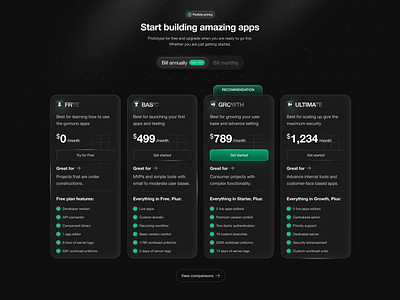 Pricing plan strategy (concept) card ui components daily ui design homepage pricing page pricing plan pricing section pricing strategy pricing table saas website ui ui design uiux