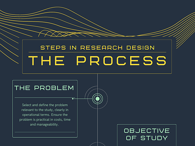 Research design Infographic graphic design infographic marketing research design