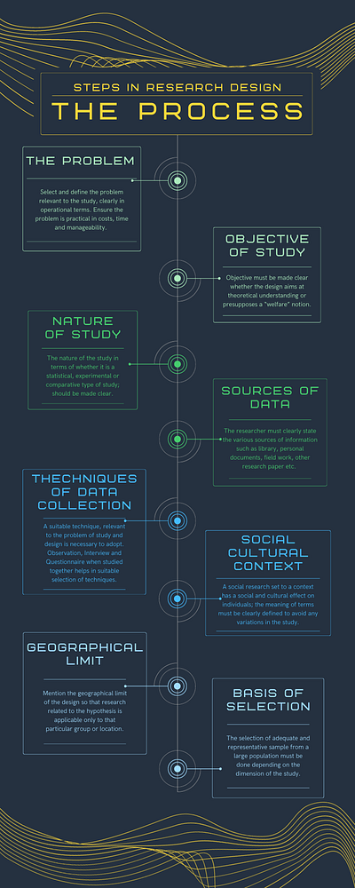 Research design Infographic graphic design infographic marketing research design