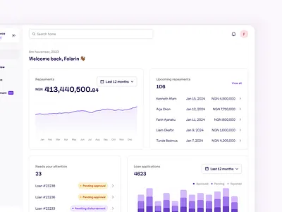 Loan Management Dashboard chart dashboard design finance fintech homepage interface ui ux web web design webdesign website website design