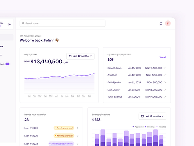 Loan Management Dashboard chart dashboard design finance fintech homepage interface ui ux web web design webdesign website website design