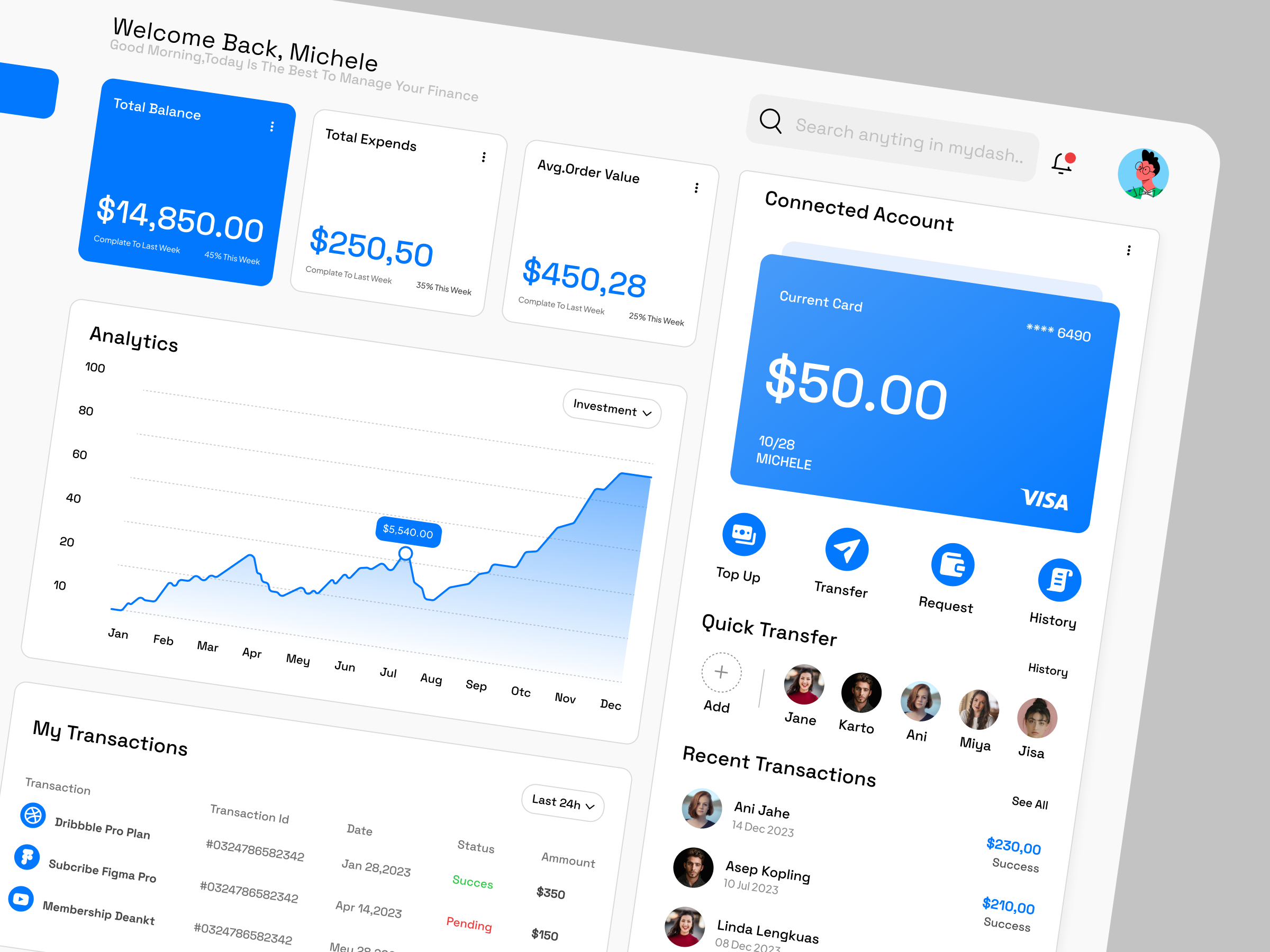 MyDash - Money Management Dashboard budgeting dashboard datavisualization dpopstudio dribbble finance financial insight financial tools fintech graphic design income tracker interaction modern design money money management personal finance planning spending tracker tracker ui