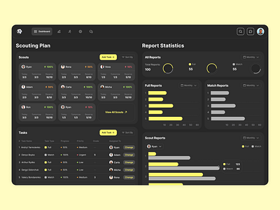Web App for Scout Coordinators: Dashboard Page ⚽️ dashboard dashboard design diagram design football football scout scout app scouting app statistics ui design ux design ux ui web app