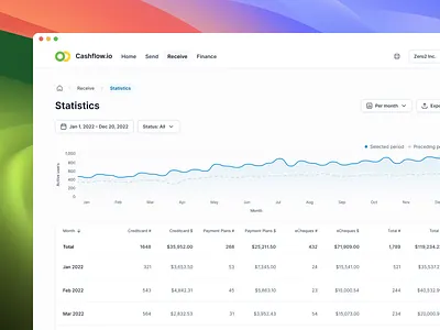 Cashflow.io - Statistics dashboard filters fintech graphs product statistics stats tables ui ux