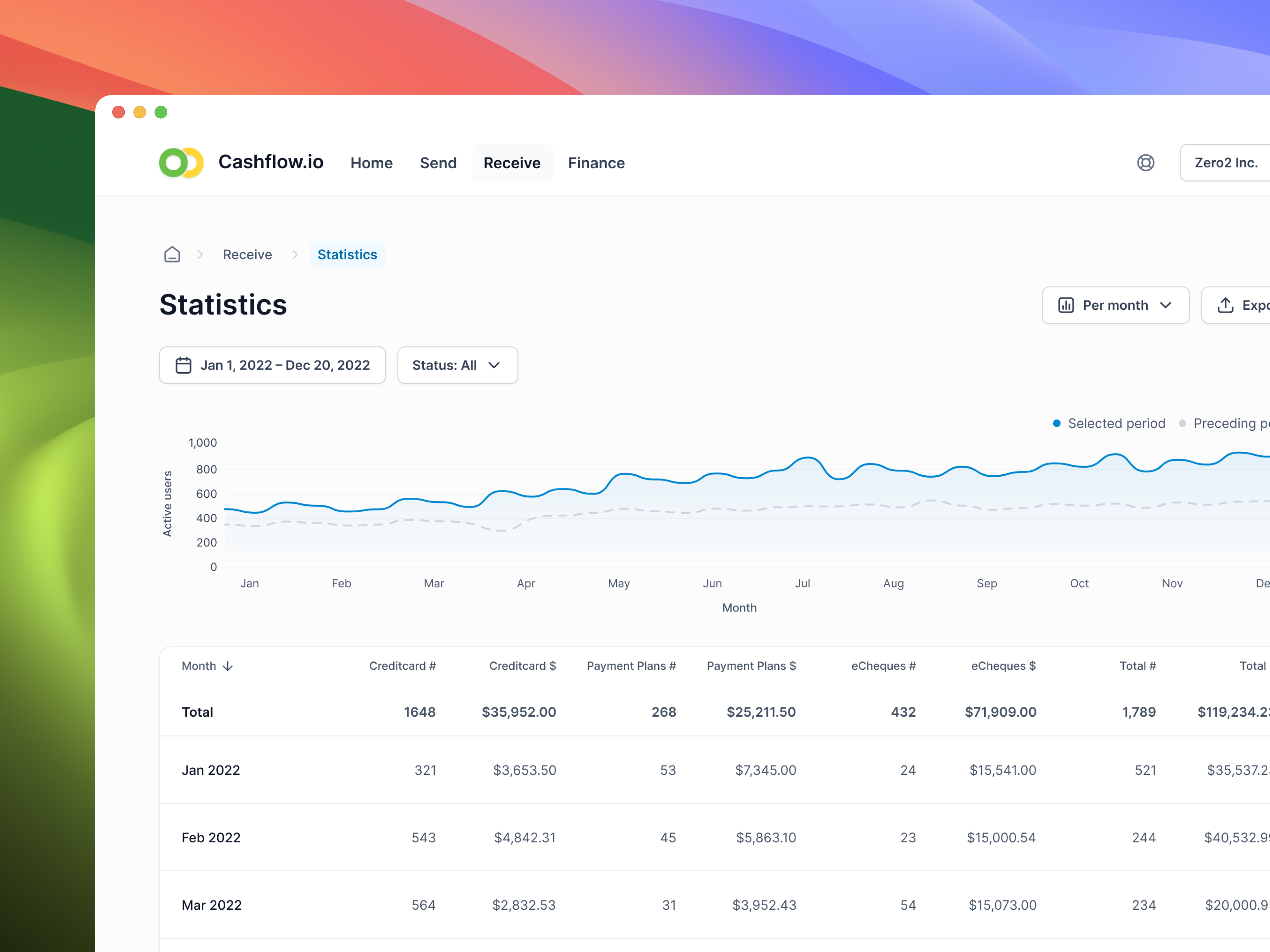 Example of Cashflow.io - Statistics